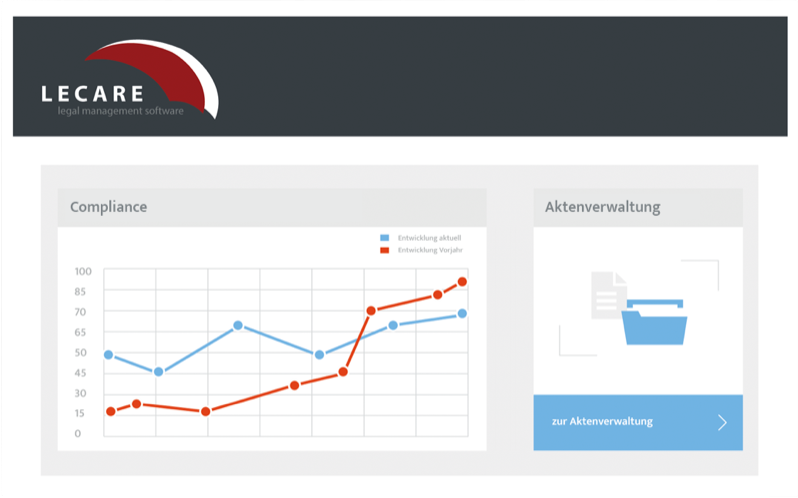 lecare-dashboard