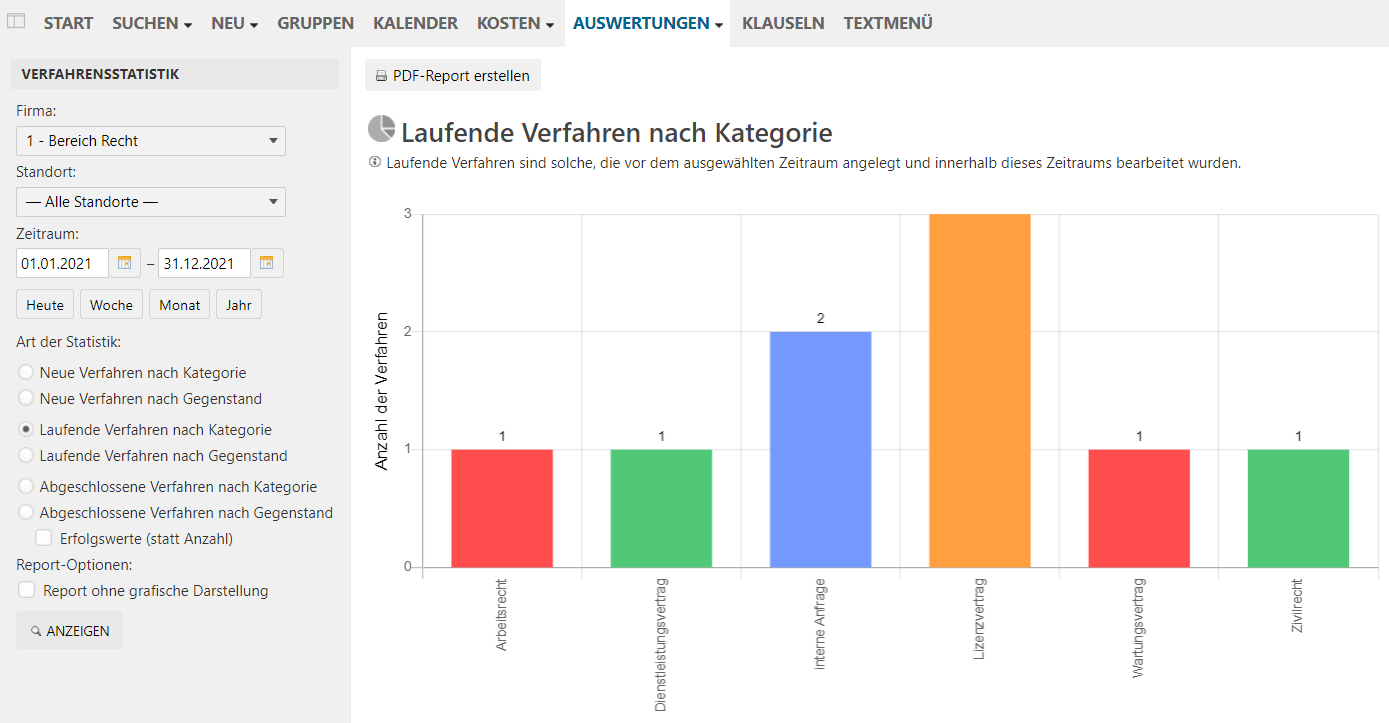 Auswertung